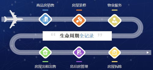 蘭溪市政府 我市物業(yè)管理即將邁入e時代